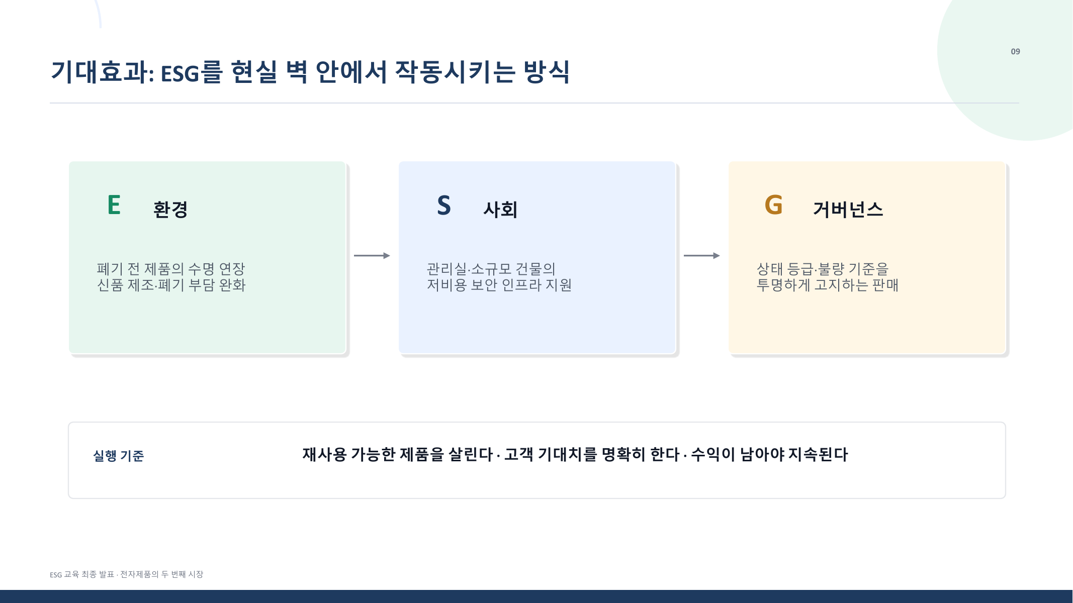 슬라이드 10